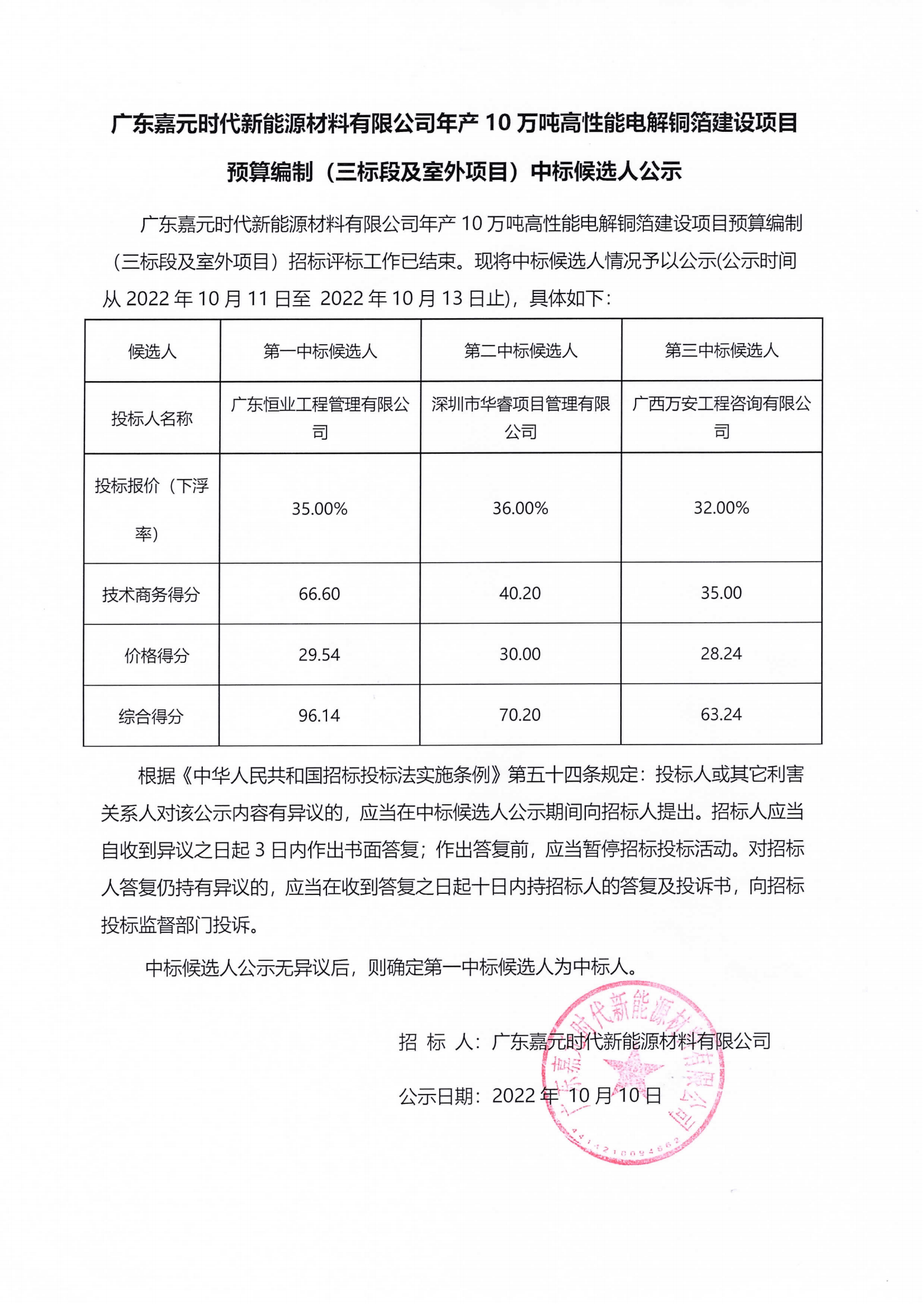 广东太阳成城集团时代新能源材料有限公司年产10万吨高性能电解铜箔建设项目预算编制（三标段及室外项目）中标候选人公示.png